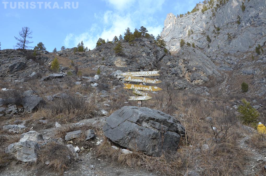 Указатели: Смотровая площадка, Долина духов, Водопад 